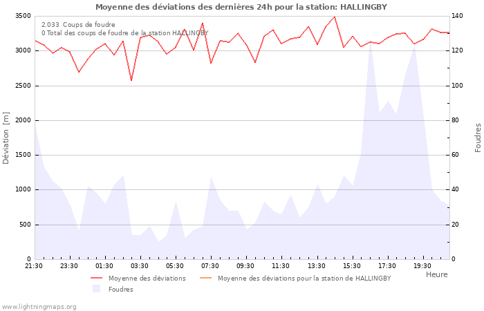 Graphes