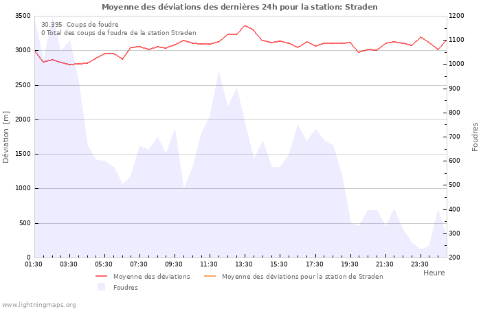 Graphes