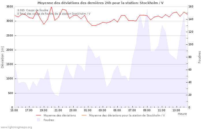 Graphes