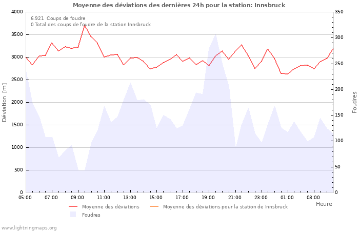 Graphes