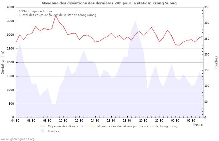 Graphes