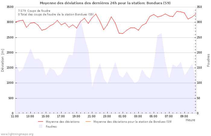 Graphes