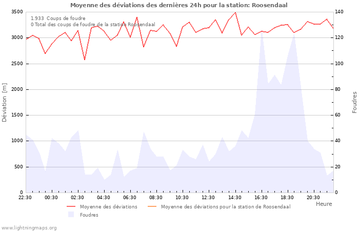 Graphes