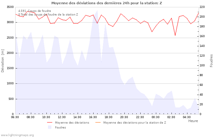 Graphes