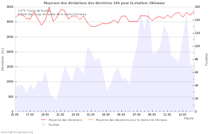 Graphes