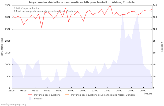 Graphes