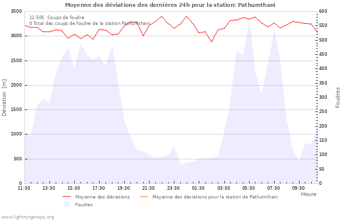 Graphes