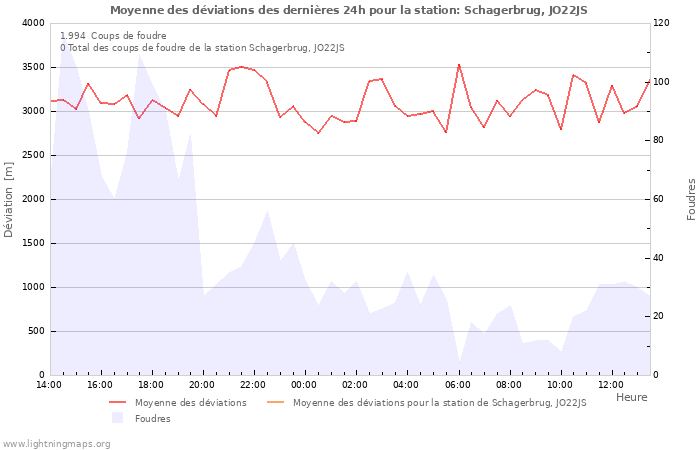 Graphes