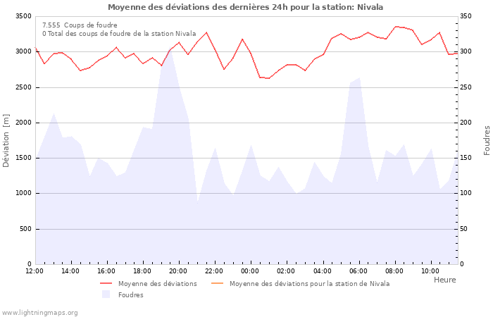 Graphes