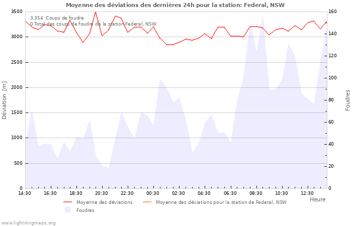 Graphes