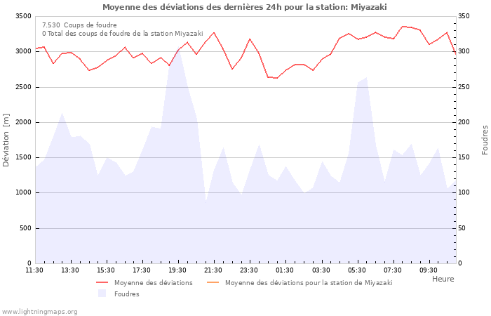 Graphes