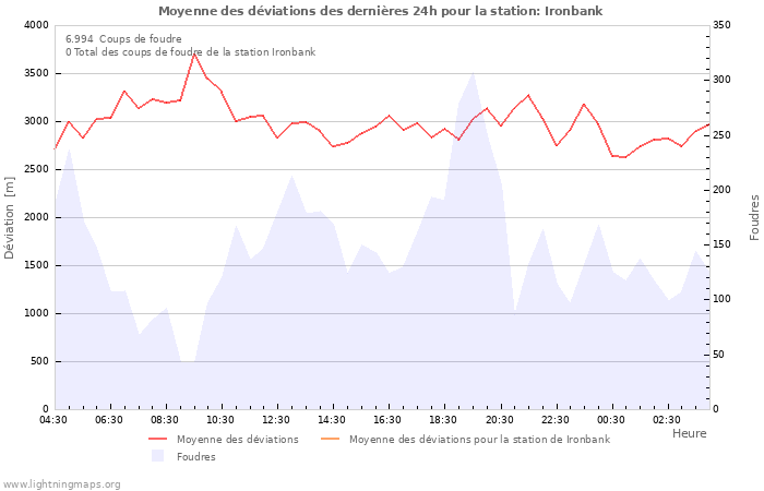 Graphes