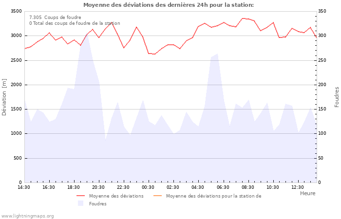 Graphes