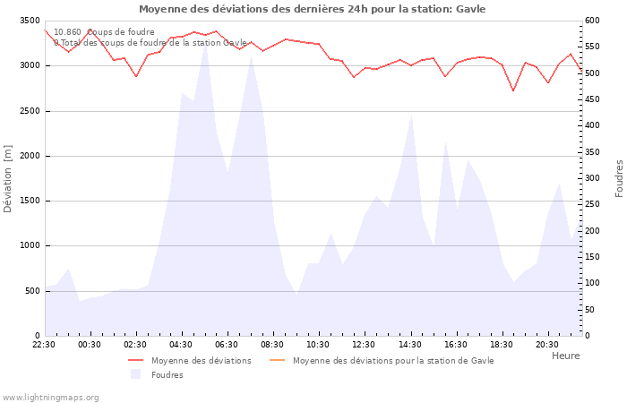 Graphes