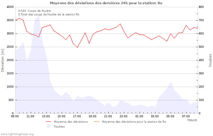 Graphes