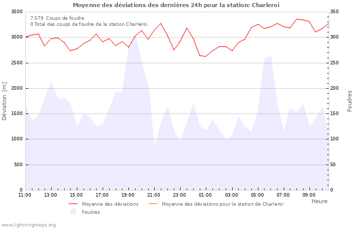 Graphes