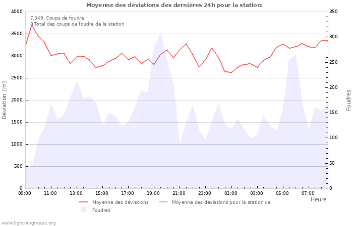 Graphes