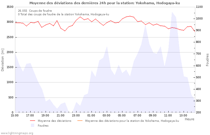 Graphes