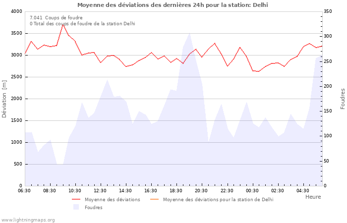 Graphes