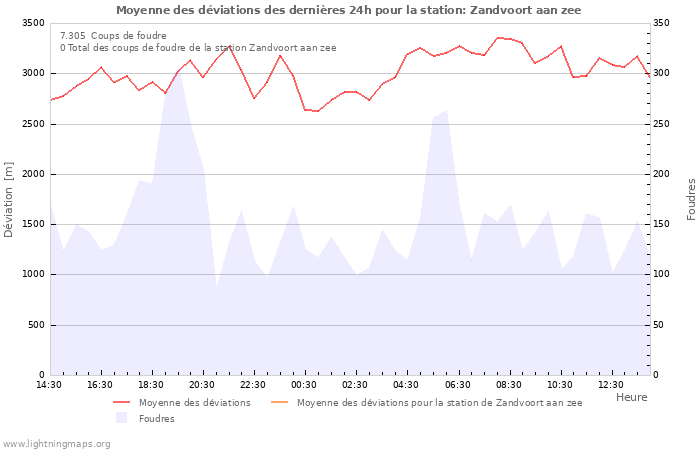 Graphes