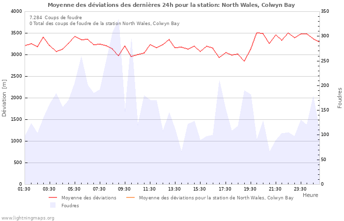 Graphes