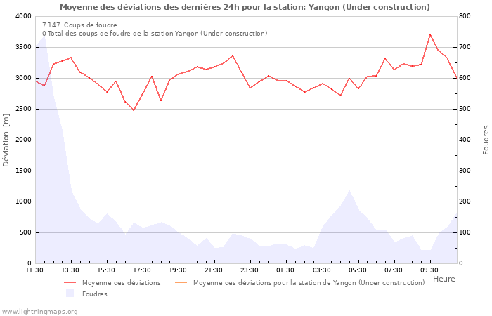 Graphes