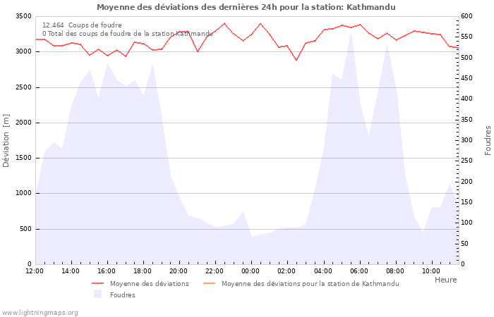 Graphes