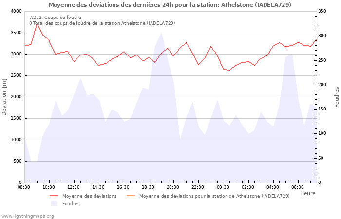 Graphes