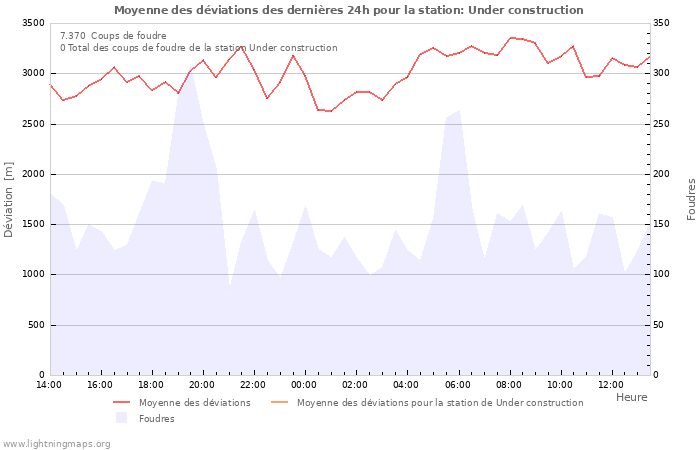 Graphes