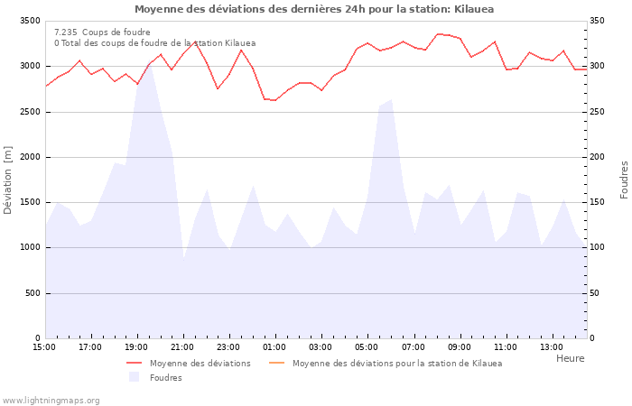 Graphes