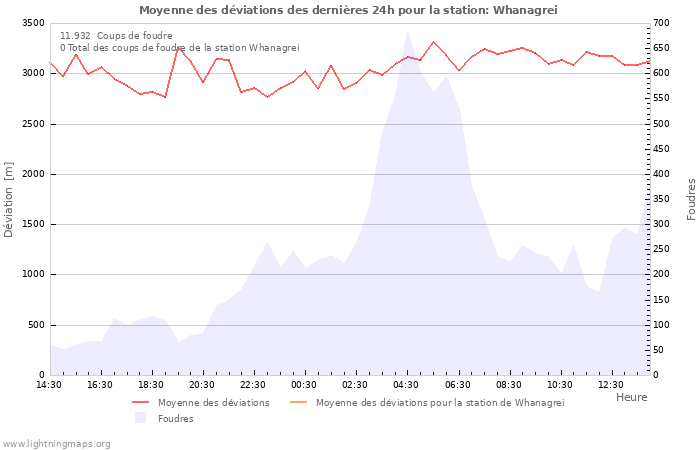 Graphes