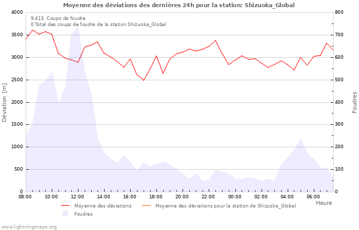 Graphes