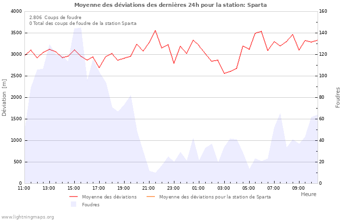 Graphes