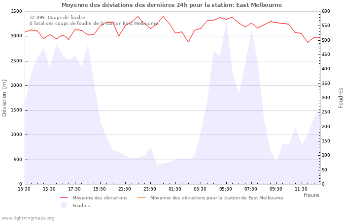 Graphes