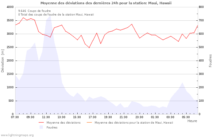 Graphes