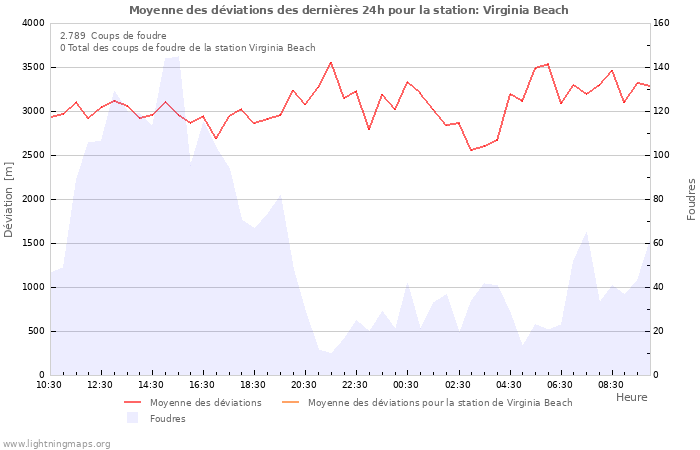 Graphes