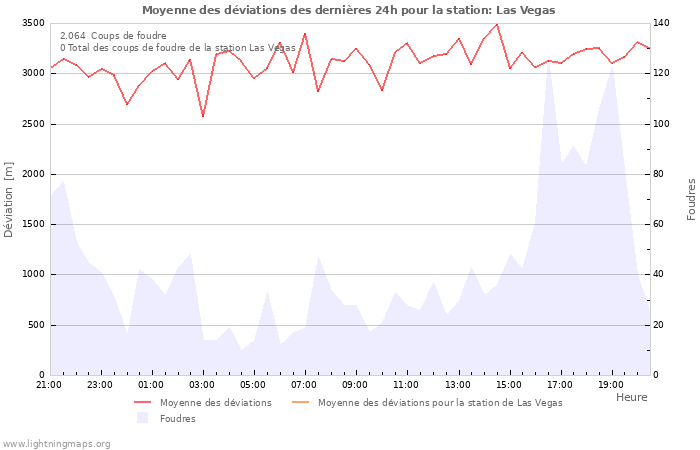 Graphes