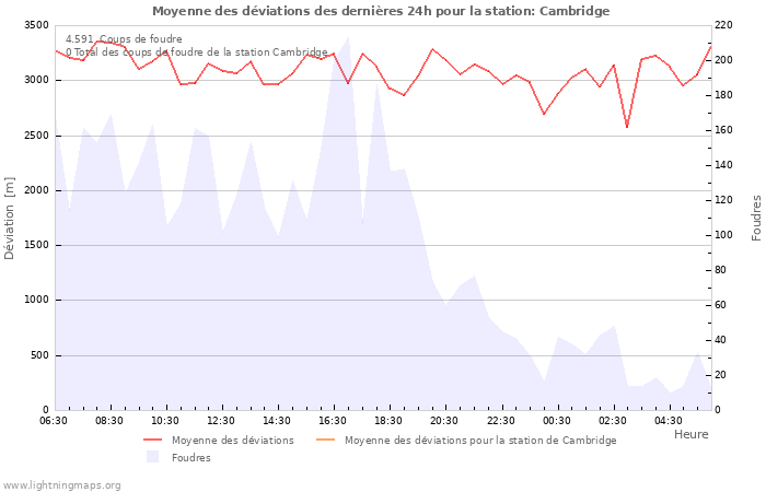 Graphes