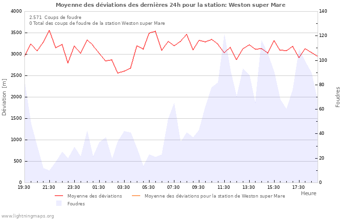 Graphes