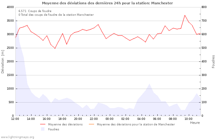 Graphes