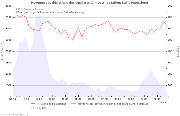 Graphes