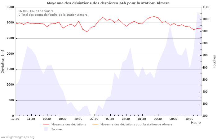 Graphes