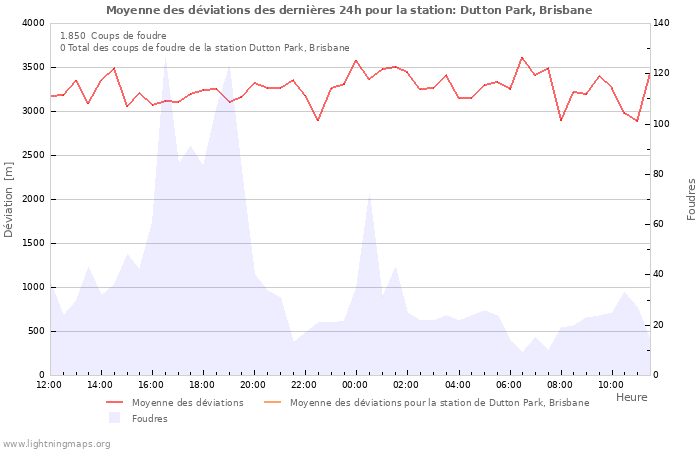 Graphes