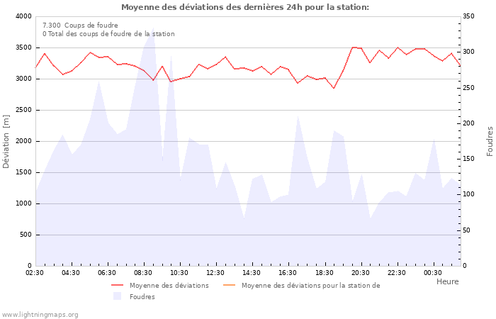 Graphes