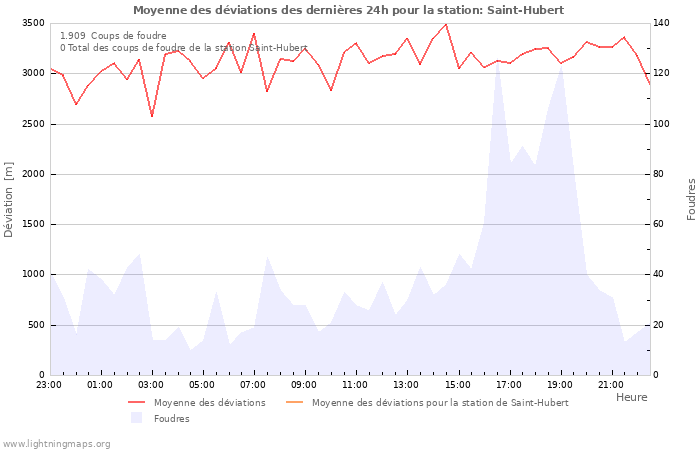 Graphes