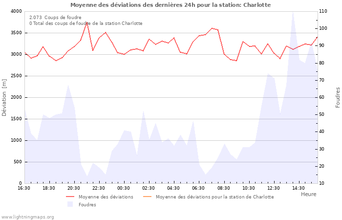 Graphes