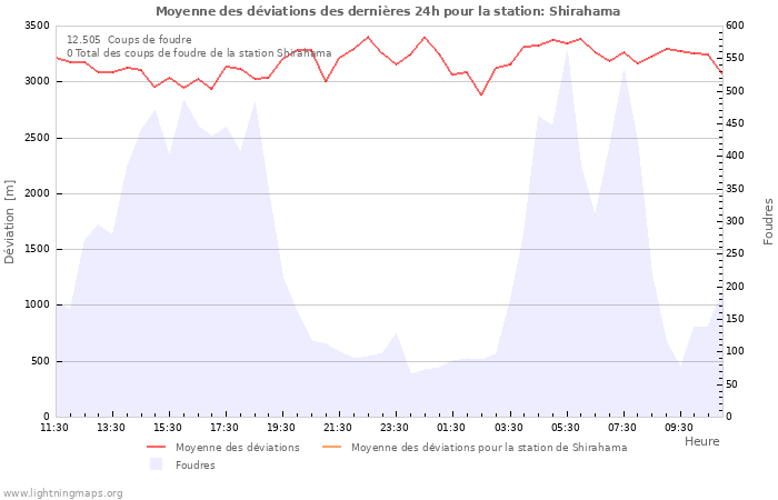 Graphes