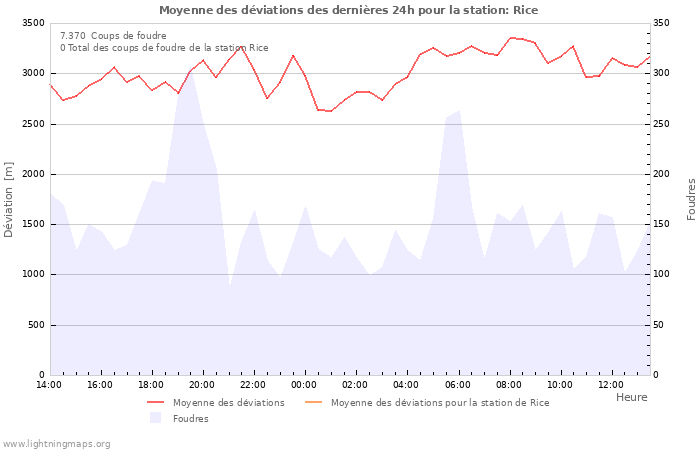 Graphes