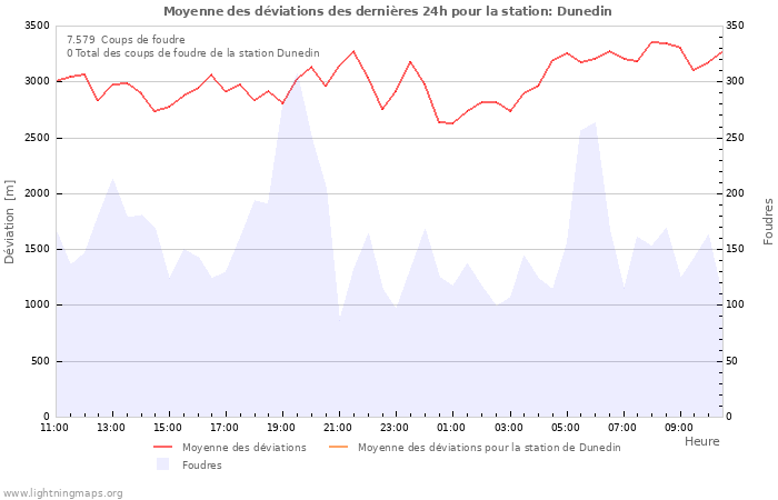 Graphes