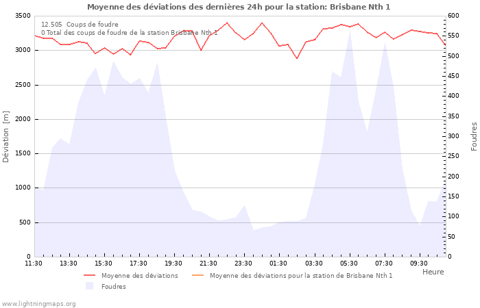 Graphes